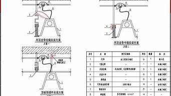 灯具的安装常见问题及解决方案(灯具的安装常见问题及解决方案怎么写)