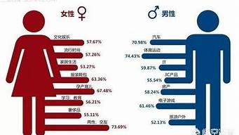 健身指导 第6页